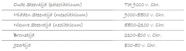 Tabel met de indeling van de Prehistorie met jaartallen voor Nederland